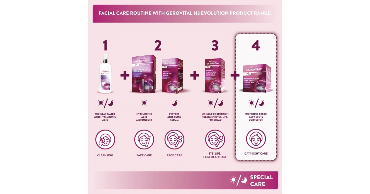 GEROVITAL H3 EVOLUTION 30+ シリーズ 3点セット Amazon.com: GEROVITAL EVOLUTION Hyaluronic Acid Serum for